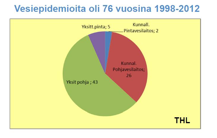 ja vastaavien tilanteiden aiheuttamien terveyshaittojen ehkäisemiseksi, selvittämiseksi ja poistamiseksi tarvittaviin valmius- ja varotoimenpiteisiin.