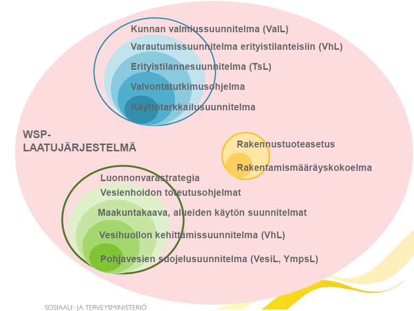 Komissio on kuitenkin todennut, että keskisuurten vesilaitosten (määritelmä 50-5000 vedenkäyttäjää) veden laatua on parannettava ja perustanut työryhmän kehittämään keskisuurten laitosten WSP- mallia.