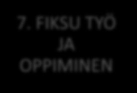 yhdessä 7. FIKSU TYÖ JA OPPIMINEN 6. HYVINVOI- VAT KAUPUNKI- LAISET 1.