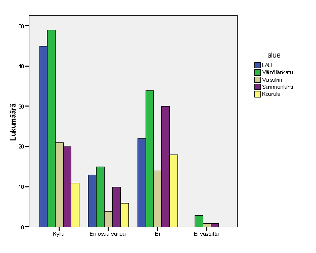 Neuvolan sijainti ja rakenne Asuinalueella kävelymatkan päässä 194 61,2 Alueellisella sos. ja terv.