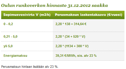 9 Sopimusteho ja tehomaksu Kun asiakas on liittynyt kaukolämpöön, hän maksaa tehomaksua (puhutaan myös perusmaksusta), joka on verrannollinen sopimustehoon (kw) tai vesivirtaan (m3/h).