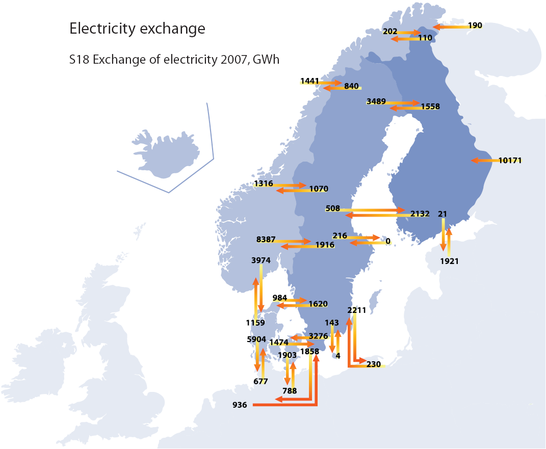 Suomen sähköjärjestelmä 7 Sähkötehon riittävyydestä on huolehdittava jatkuvasti säätämällä voimalaitosten pätötehoa.