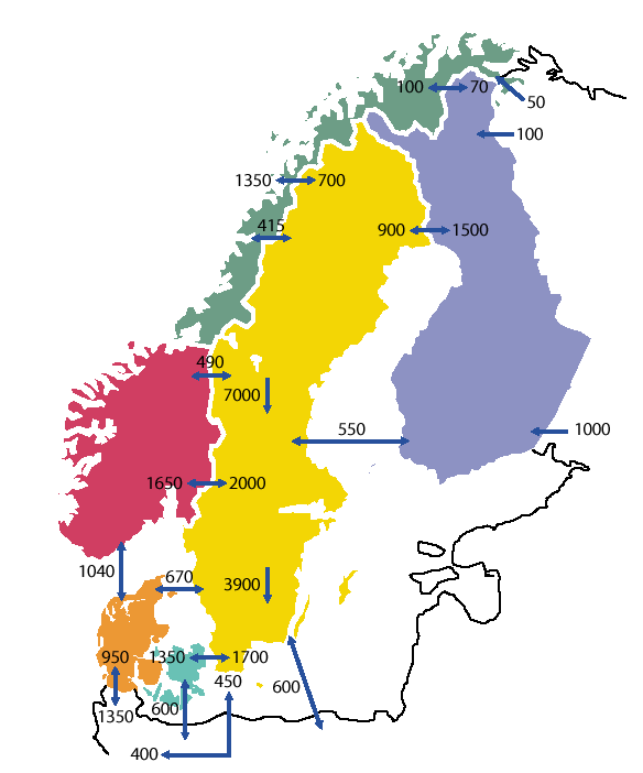 Suomen sähköjärjestelmä 27 vasti kasvattaa tuotantoa pullonkaulan tulopuolella, jolloin tehonsiirron tarve pienenee.