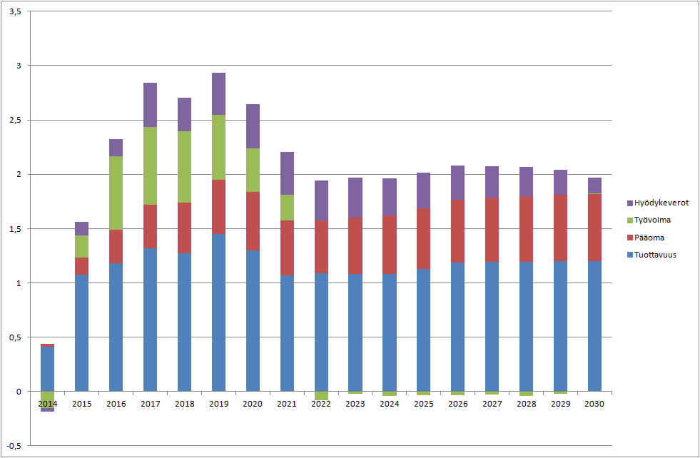 Tuotannontekijöiden