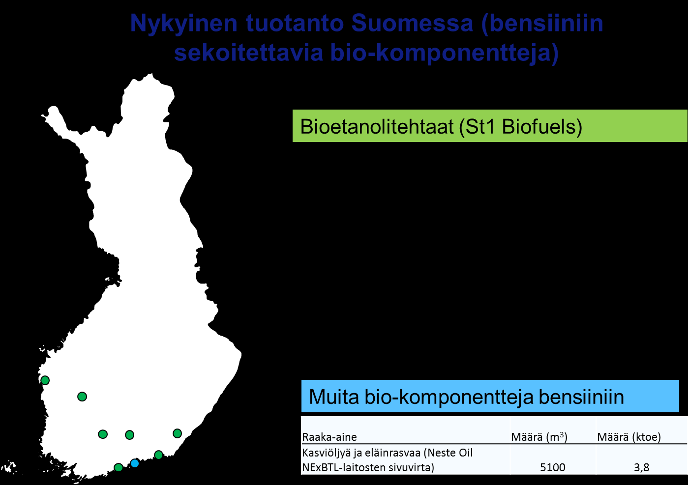 69 (95) Kuva 10.3. Nykyinen (vuoden 2011) bensiinin biokomponenttien tuotanto Suomessa. Jäte- ja lignoselluloosapohjainen etanoli Kuvan 6.