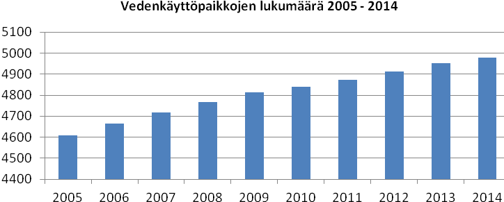 196, KH 2015-05-04 16:00 / :s bilaga: Liite 196 A, kh 4.5.2015 TOIMINTA JA TALOUS Organisaatio ja henkilöstö Toimintavuoden lopussa vakinaisen henkilökunnan lukumäärä oli 29 henkilöä.