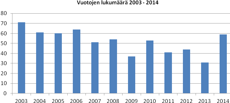 196, KH 2015-05-04 16:00 / :s bilaga: Liite 196 A, kh 4.5.2015 Flotaatio- ja välialtaiden puhdistus suoritettiin vuoden aikana kaksi kertaa.