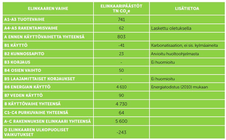 Esimerkki: