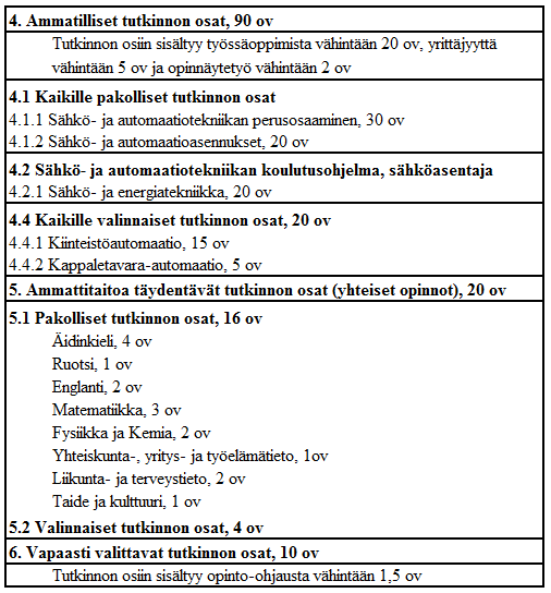 4 SÄHKÖ- JA AUTOMAATIOTEKNIIKAN