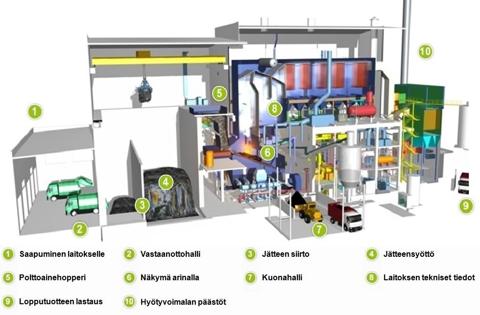 50 GWh energiana. KeppelSeghersin arinakattilan suurin polttoaineteho on 34 MW ja sen höyryarvot ovat 40 bar ja 400 C.