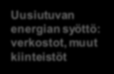 Energiatehokkaat rakennukset Konseptit Nettonollaenergiatalo Talossa tuotettu