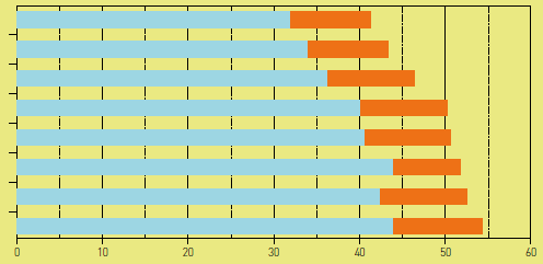 Kerrostalon tilojen lämmitys Tilojen lämmitys Ilmanvaihdon lämmitys n 50 =0,6 1/h n 50 =1,0 1/h n 50 =2,0 1/h Ikkunat