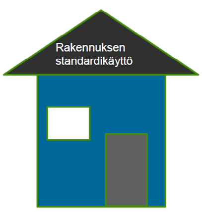 E-luku Standardikäyttö: vertailtavuus Energiamuuntokertoimilla ohjataan ostoenergian energialähteiden valintaa Polttopuu on