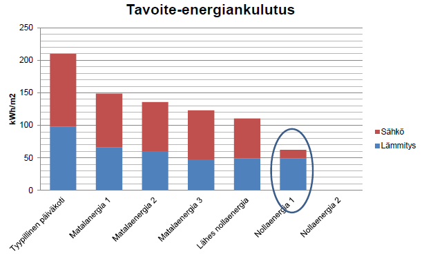 Päiväkodin