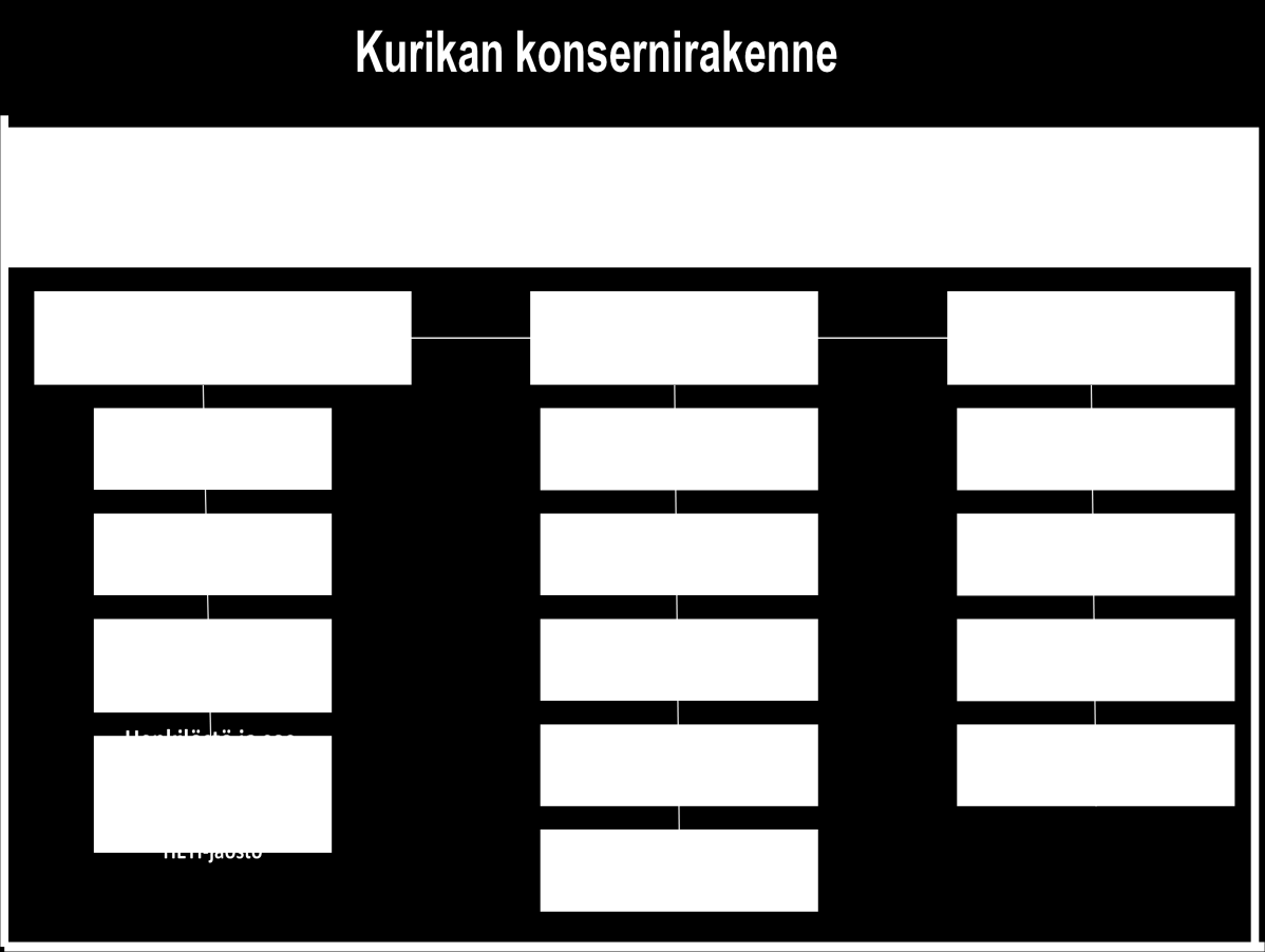 Lämpöyhtiöiden tunnuslukuja Tunnusluvut 2012 Jalasjärven Lämpö Oy Kurikan Kaukolämpö Oy Liikevaihto milj. 1,9 4,6 Materiaali- ja palv. ostot milj.