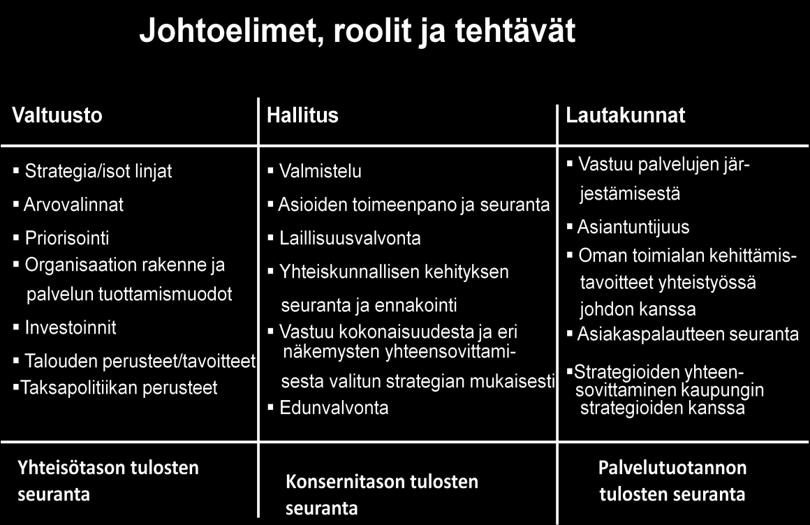 Toimialojen ja niitä ohjaavien lautakuntien määrä ratkaistaan yhteisissä neuvotteluissa poliittisen johdon kesken.