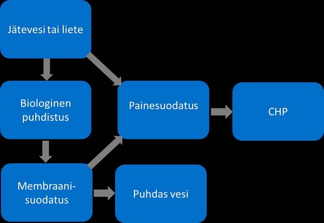 Liite 6. Jätteestä tuotteita kokeiluympäristö.