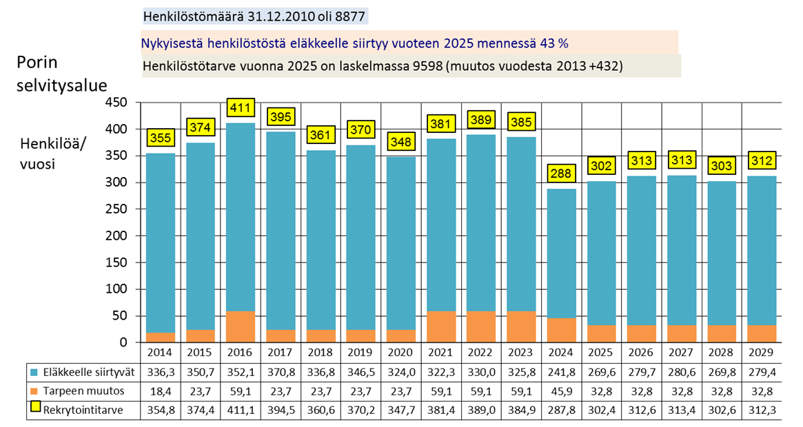 52 51 50 49,9 49,5 51,07 49,3 49 48 47 46,35 48,3 46,9 48,2 47,97 46,4 46 keski-ikä 45 44 koko maa² 43 1 Lavian tilanne 31.12.2012 2 Koko maa 10/2012 Kuvio 29.