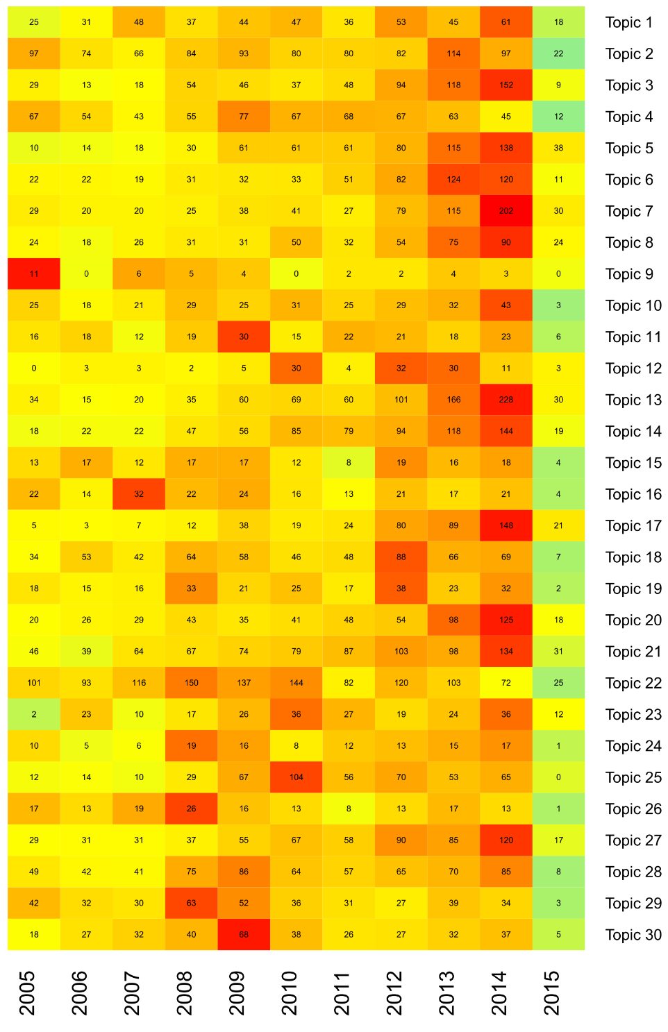 TEQMINE APPROACH Artifical Intelligence reads and classifies millions of full-text patents