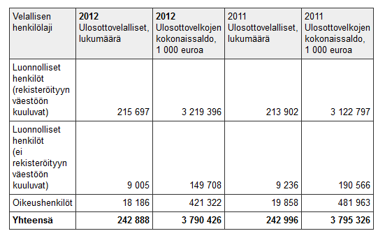 32 Taulukko 1.