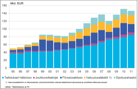 Rahastomarkkinoiden muuttumiseen ovat vaikuttaneet suurimmaksi osaksi pankkien rahastoyhtiöt, jotka ovat kasvattaneet markkinaosuuttaan merkittävästi.