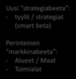 Tuoton lähteiden evoluutio : nykyään ajatellaan aktiivisella näkemyksellä saavutetun lisätuoton olevan aiempaa pienempi Aikoinaan tuoton lähteet jaoteltiin markkinatuottoon (beeta) ja näkemyksellä