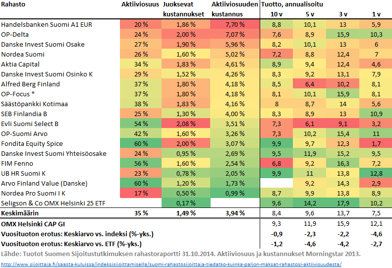 Suomalaisten pitkään elossa