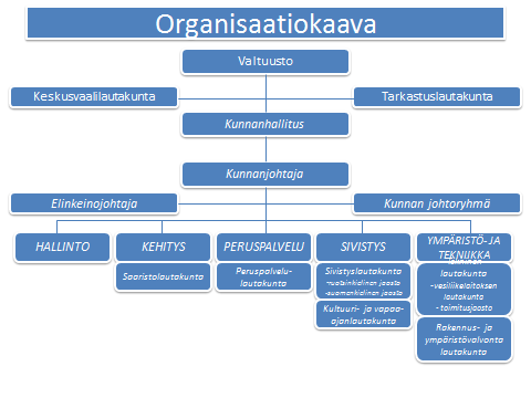 Valtuusto Korkein päätäntävalta kunnassa on valtuustolla. Kemiönsaaren kunnan valtuustoon kuuluu 27 jäsentä, jotka valittiin kunnallisvaaleissa 2008.