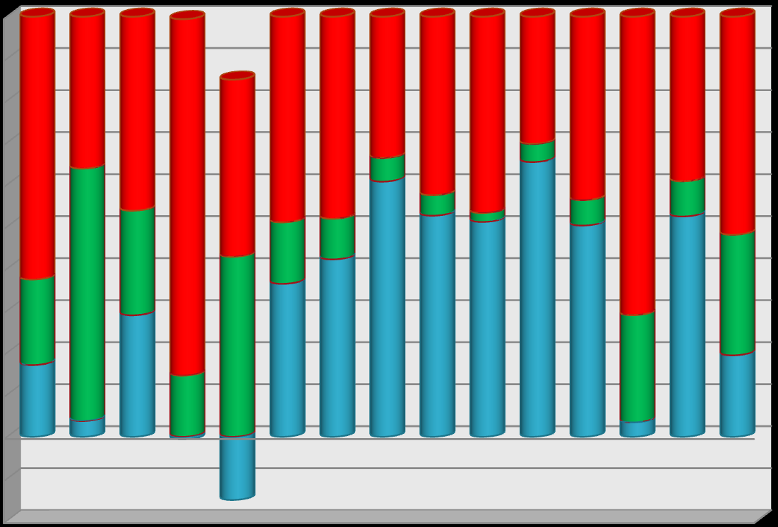 Metropolialueen väestökehityksen osatekijöiden osuus (%) kasvusta vuosina 2000-2012 Vähintään 50 % kunnan väestönkasvusta perustui maan sisäiseen muuttoliikkeeseen Sipoossa, Mäntsälässä,