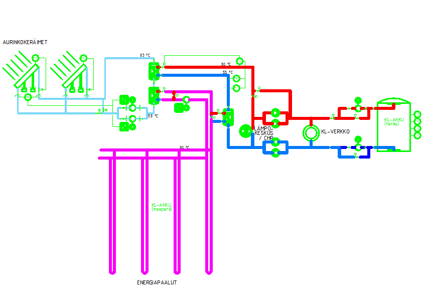 47 4.4.4 Mallinnustilanne 4 Energiapaalujen mallinnuksen tarkoituksena oli kartoittaa aurinkoenergian ja sen varastoinnin mahdollisuuksia osana uuden kaava-alueen energiaratkaisuja.