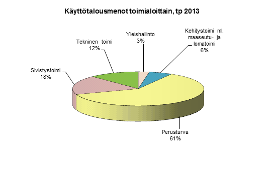 Kauhavan kaupunki