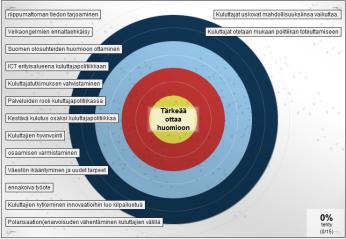 Asiantuntijahaastattelun prosessi : kutsusta tuloksiin 1 Haastattelun tarkoitus 2 Taustamuuttujien selvittäminen 3 Mikä on tärkeää tulevaisuuden kuluttajapolitiikassa?