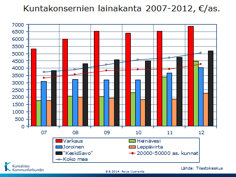 12 Varkauden kaupunki on hyväksynyt merkittävän sopeutusohjelman vuosille 2015-2016 tavoitteena talouden toimintakatteen vahvistaminen niin, että negatiivinen kierre voidaan katkaista ja talouden