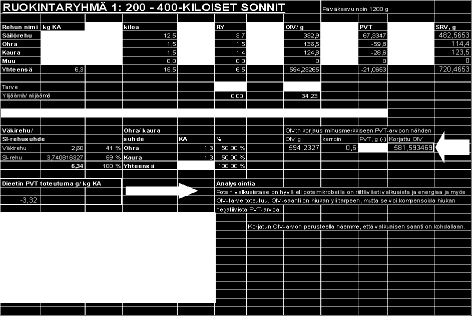 64 taan näytteet ja ne lähetetään laboratorioon tutkittaviksi. Tämän jälkeen nähdään, minkä laatuisia rehuja (D-arvo, säilönnän onnistuminen jne.