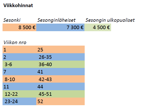 Kustannukset Arvio(26.3.2014), että kokonaisrakentamiskustannus enint. 312 000, riskivaraa n.