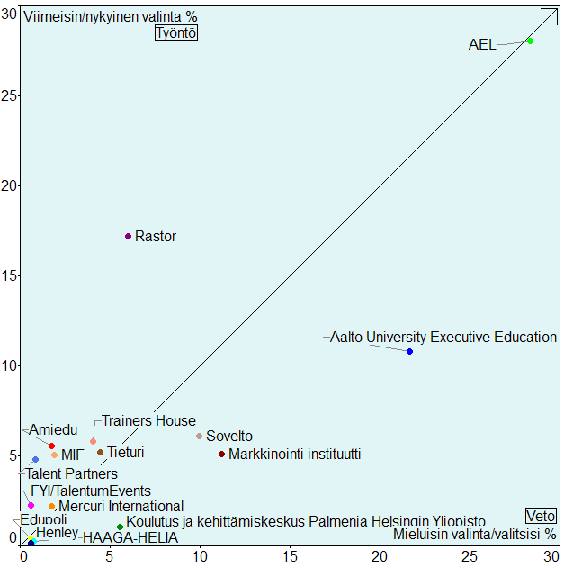 Toimiala: Teollisuus AEL ON TUTKITUSTI VETOVOIMAISIN AEL on vetovoimaisin koulutusyritys TNS PäättäjäAtlas 2014 tutkimuksen mukaan.