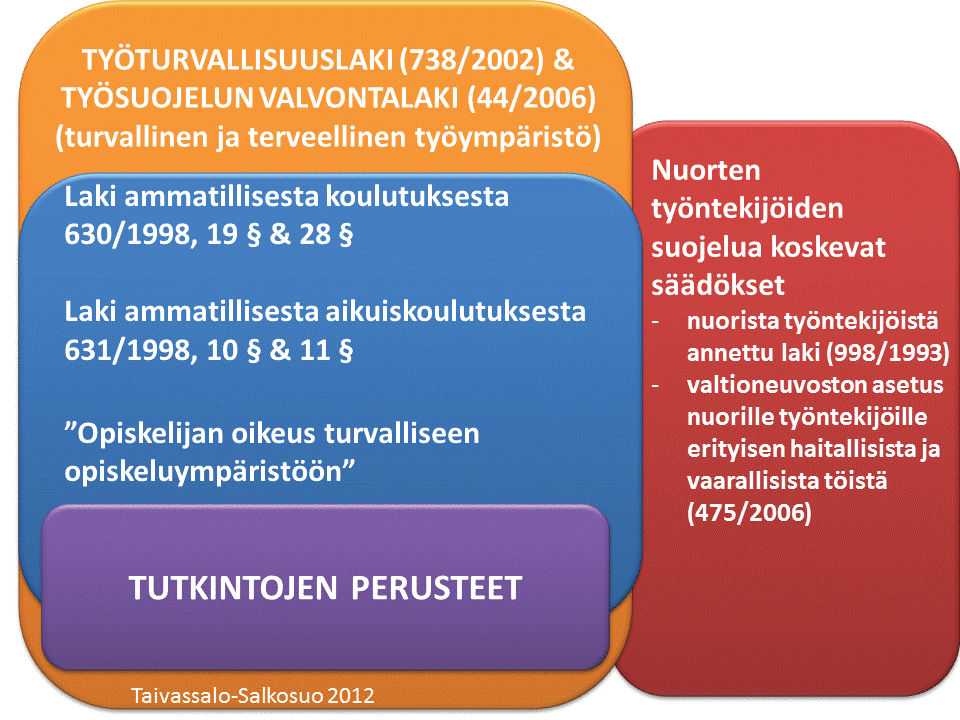 31 vat suunnitelman. Aikuiskoulutuksessa näyttötutkintotilaisuudet järjestetään pääsääntöisesti työpaikoilla.