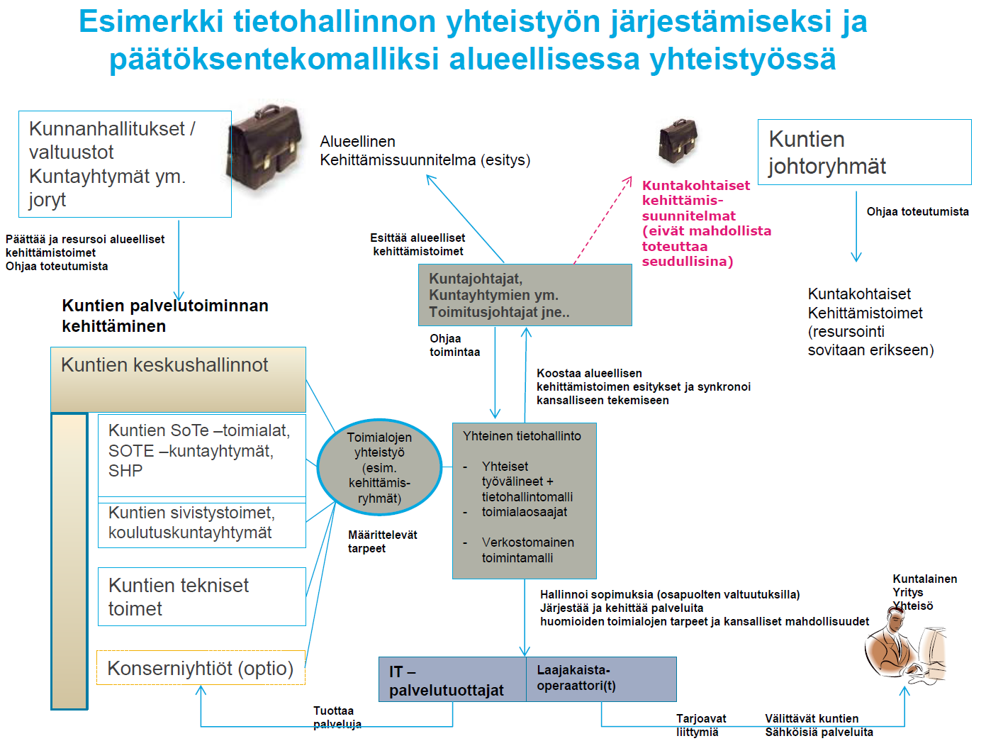 9 Kuva 3.