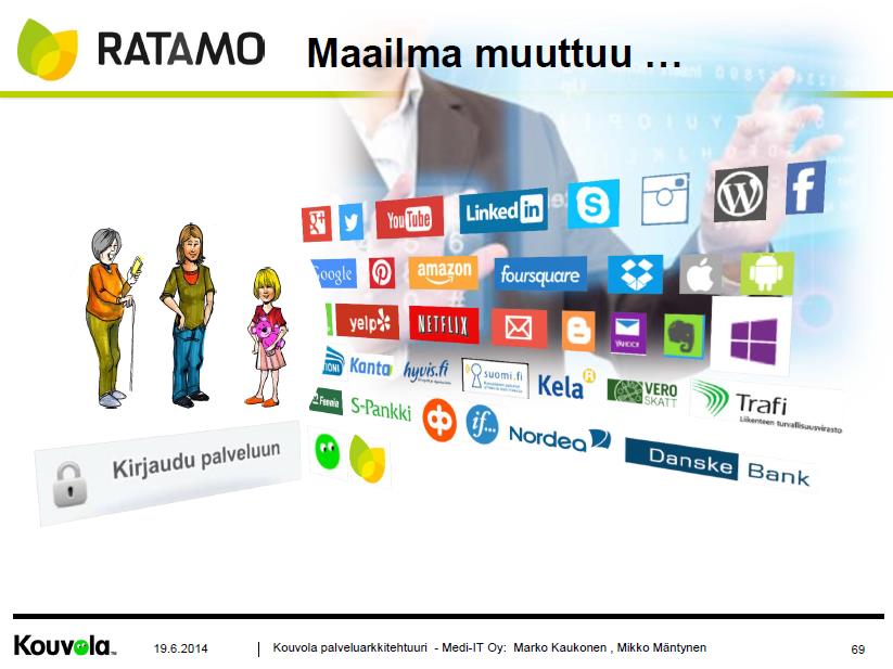 Resurssienhallinnan suunnittelun kannalta tuotteistuksen aikataulut ei voi venyä pitkälle.