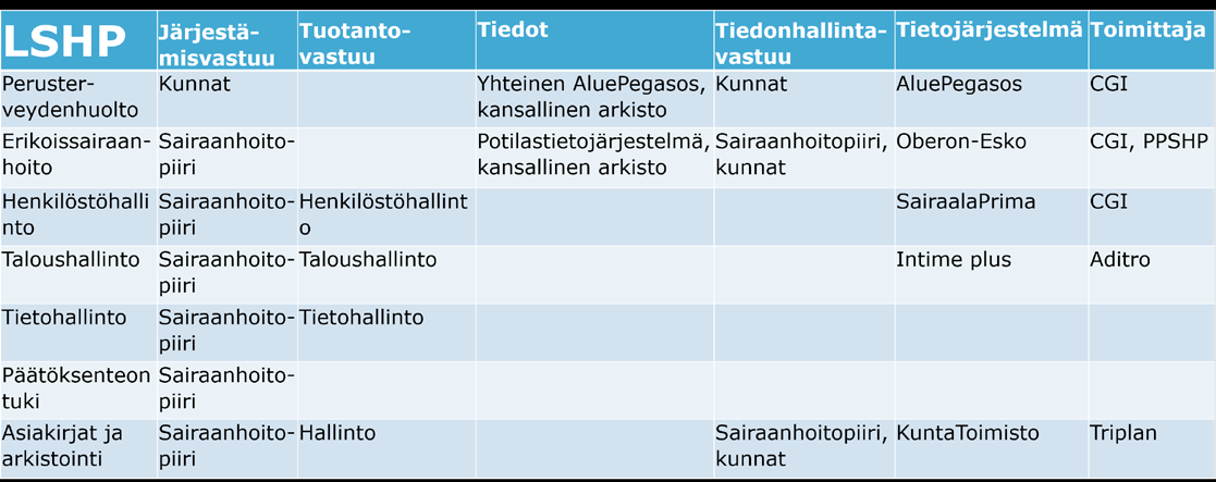 Meri-Lappi ICT-, TALOUS- JA HENKILÖSTÖPALVELUIDEN JÄRJESTÄMISSUUNNITELMA Kemi-Torniolaakson koulutuskuntayhtymä Lappia Länsi-Pohjan sairaanhoitopiiri Koulutuskuntayhtymän ICT-ympäristö näyttää hyvin