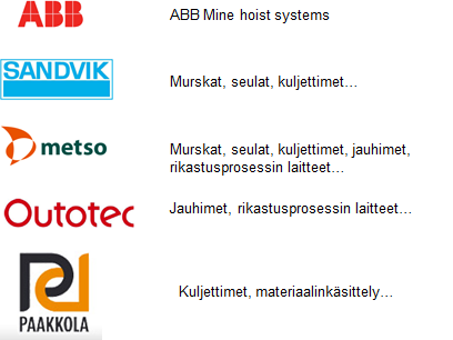 Maasta löytyy useita yrityksiä, jotka kuuluvat alallaan maailman suurimpiin ja ne työllistävät useita tuhansia työntekijöitä.