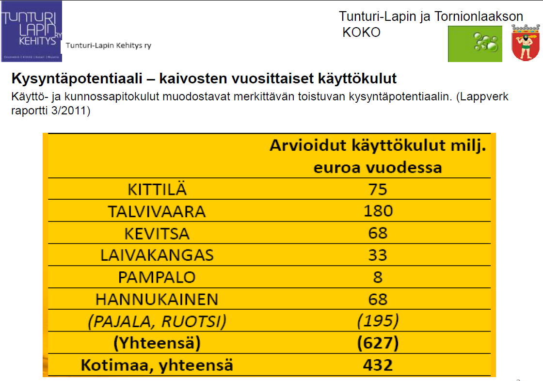 29 den toimialaan verrattuna suuret, sillä osuus kaivoksen käyttökustannuksista on 20-30% (kuva 23).