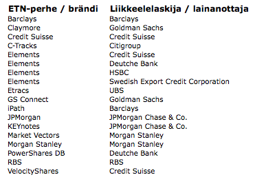 haasi liikkeelle laskevalle pankille. Ainoa, mitä omistat, on vakuudeton lainapaperi eli amerikkalaisittain IOU. Yhdysvalloissa ETF:iä valvotaan Investment Company Act of 1940 mukaisesti.