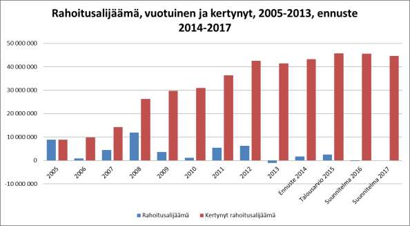 Yleiset perustelut Uudistusten merkitys kaupungin taloudelle Talousarvio ja -suunnitelma on laadittu niin, että valtionosuusuudistuksen vaikutukset on otettu niissä huomioon.