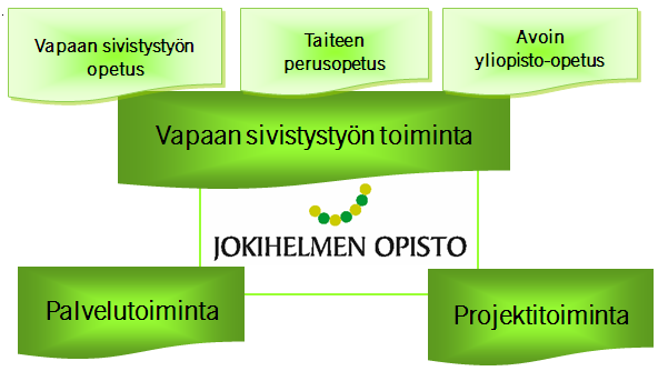 1 TERVETULOA JOUKKOOMME JOKIHELMEN OPISTOON Toivotamme Sinut alasi asiantuntijana tervetulleeksi opettajaksi Jokihelmen opistoon.