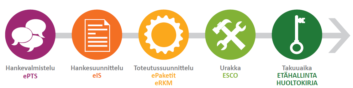 ENERGIATEHOKKUUS/KORJAUSRAKEN- TAMINEN Karves