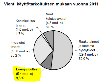 Kauppataseessa ennätysvaje 2011 miksi emme satsaa kotimaiseen ja älykkääseen omavaraisenergiaan?