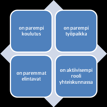 5. TOIMINTA NUORTEN HYVÄKSI: Elämäntaitojen asiantuntijuuden ja ohjelmatoiminnan vahvistaminen Säätiö haluaa vahvistaa asemaansa elämäntaitojen asiantuntijana ja toteuttaa niihin liittyvää toimintaa.