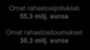 Tuottopotentiaali pohjautuu kohdeyritysten arvonnousuun ansaintamallissa useita tuottoelementtejä 1.