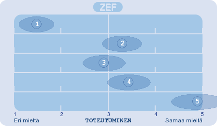 G. Varhaiskasvatustyön muut toimijat (järjestöt ja seurakunta) LIITE 10 Varhaiskasvatustyön muut toimijat (järjestöt ja seurakunta) 1.